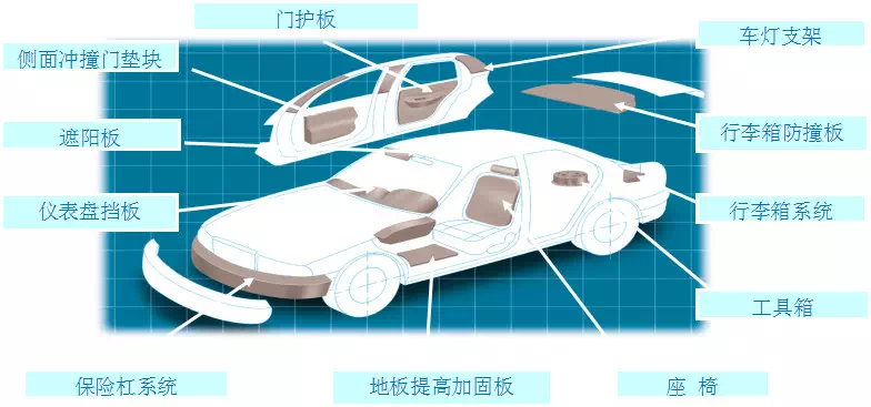 epp汽車保險杠