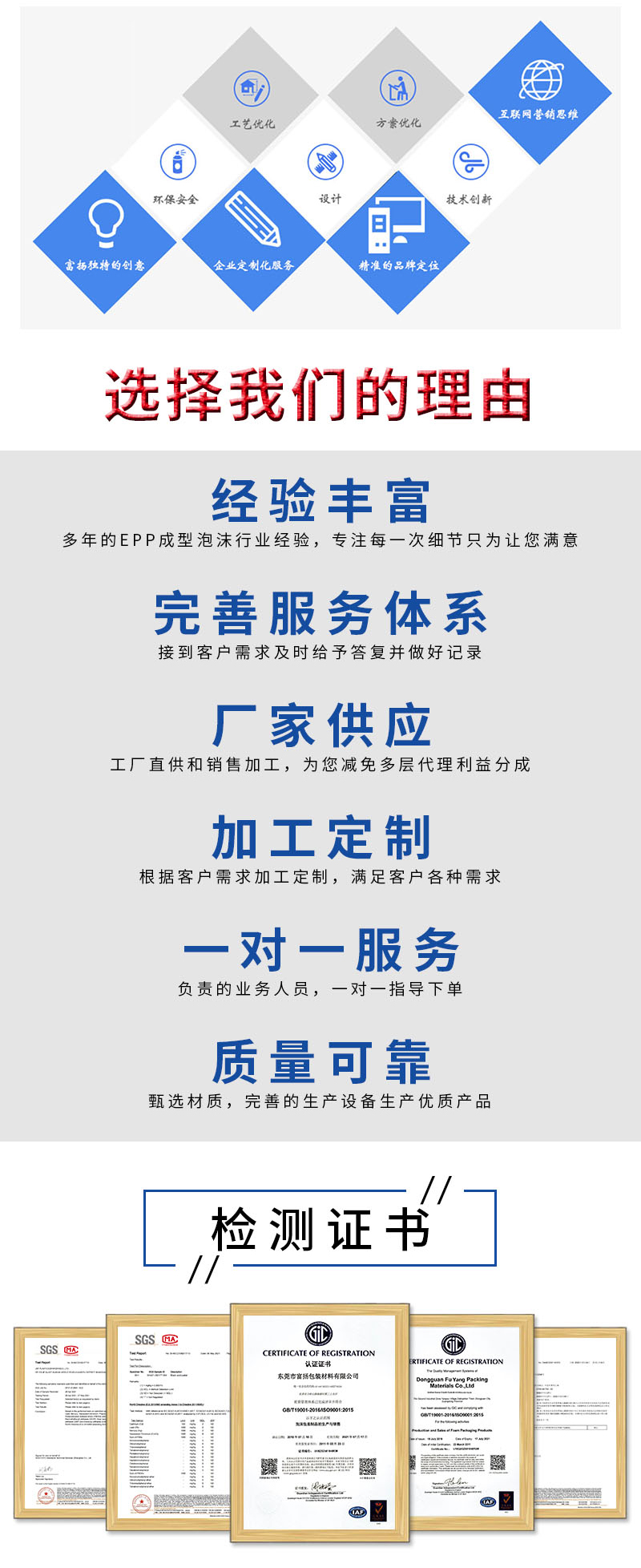 官網(wǎng)富揚(yáng)EPP成型手提箱_02.jpg